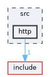 src/http