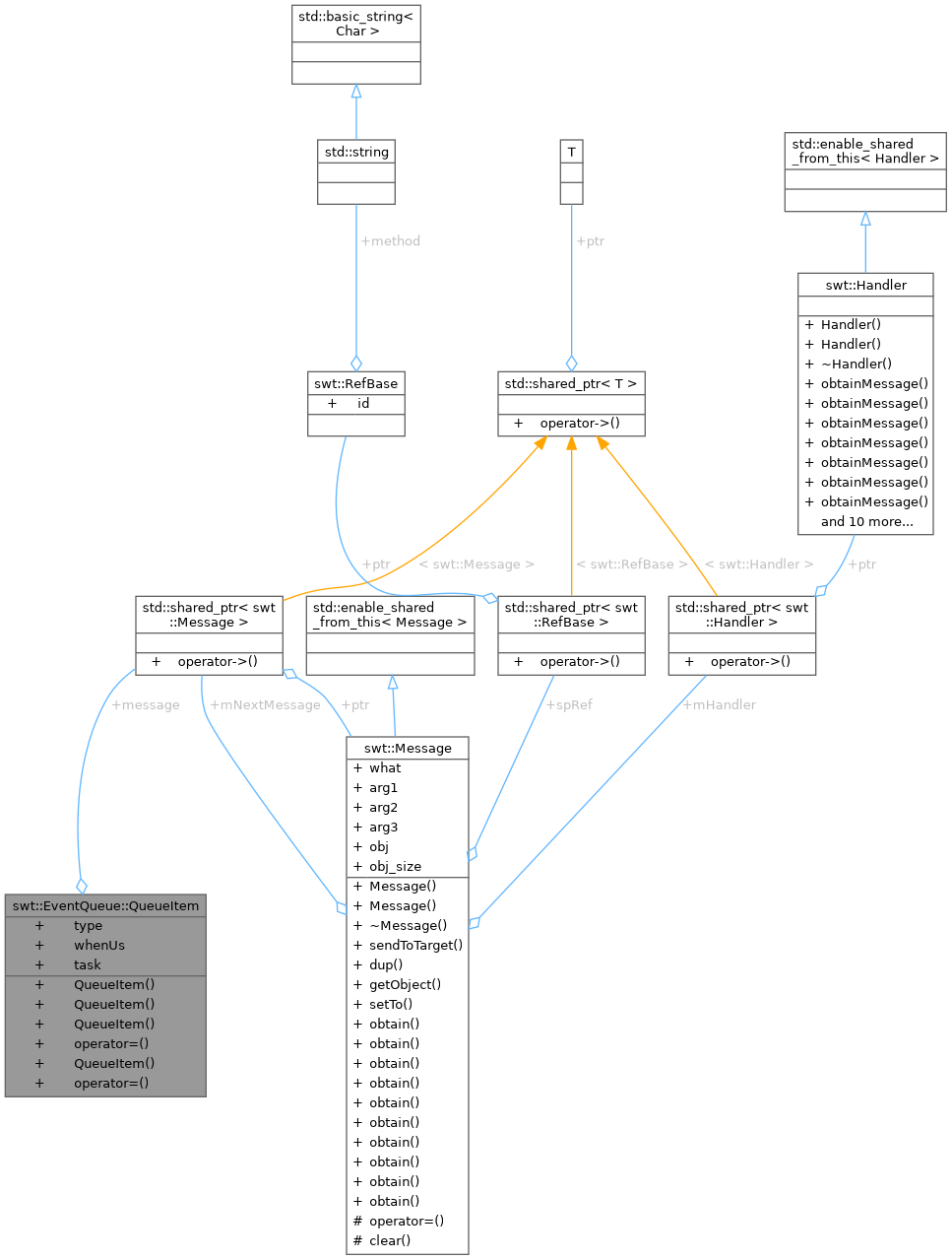 Collaboration graph