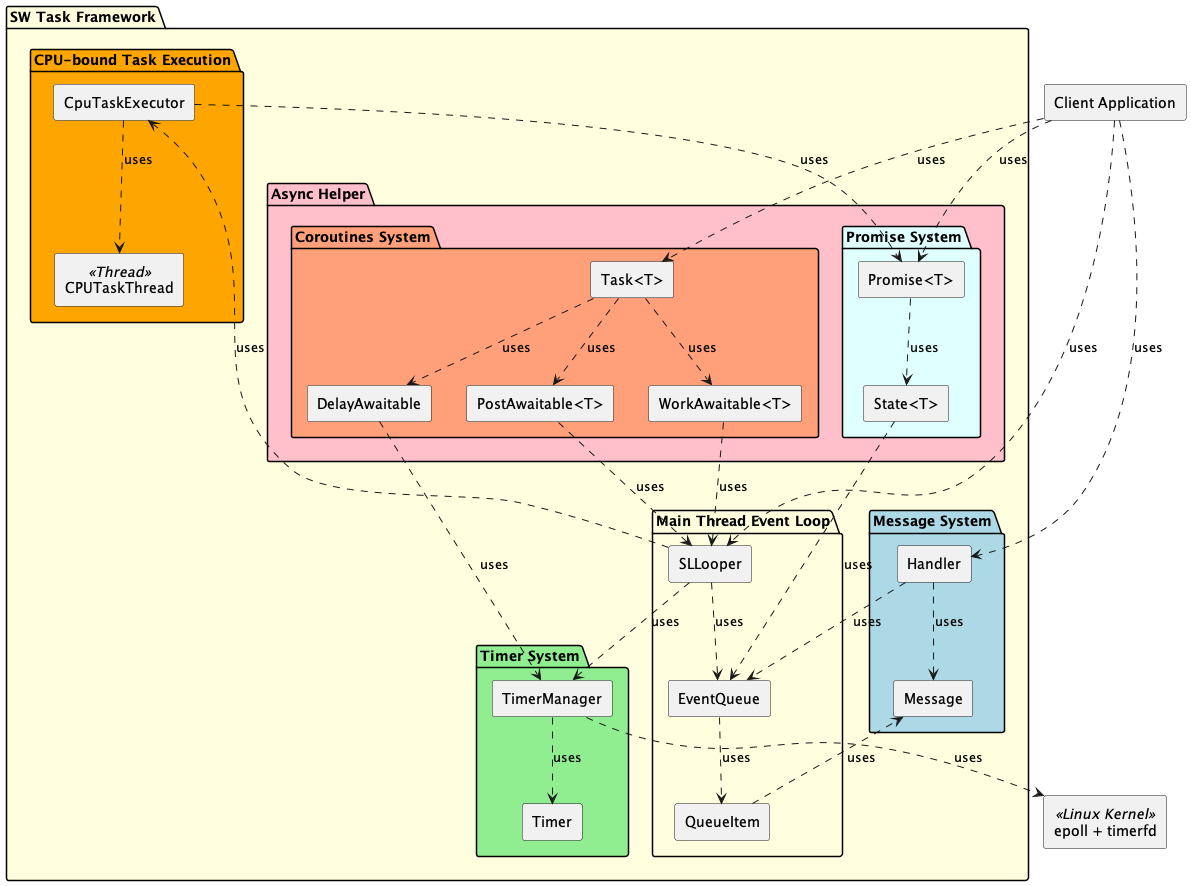 System Overview